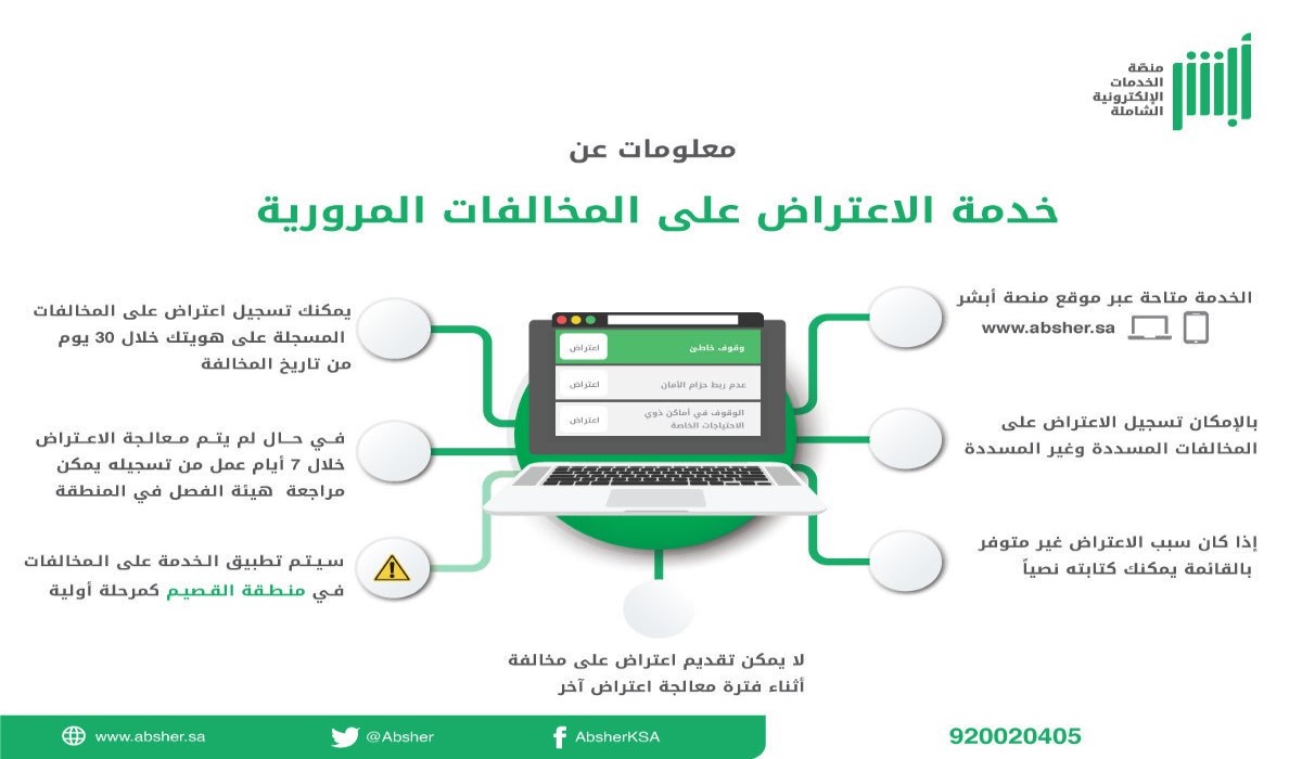 كيفية الاعتراض على مخالفات المرور عن طريق أبشر