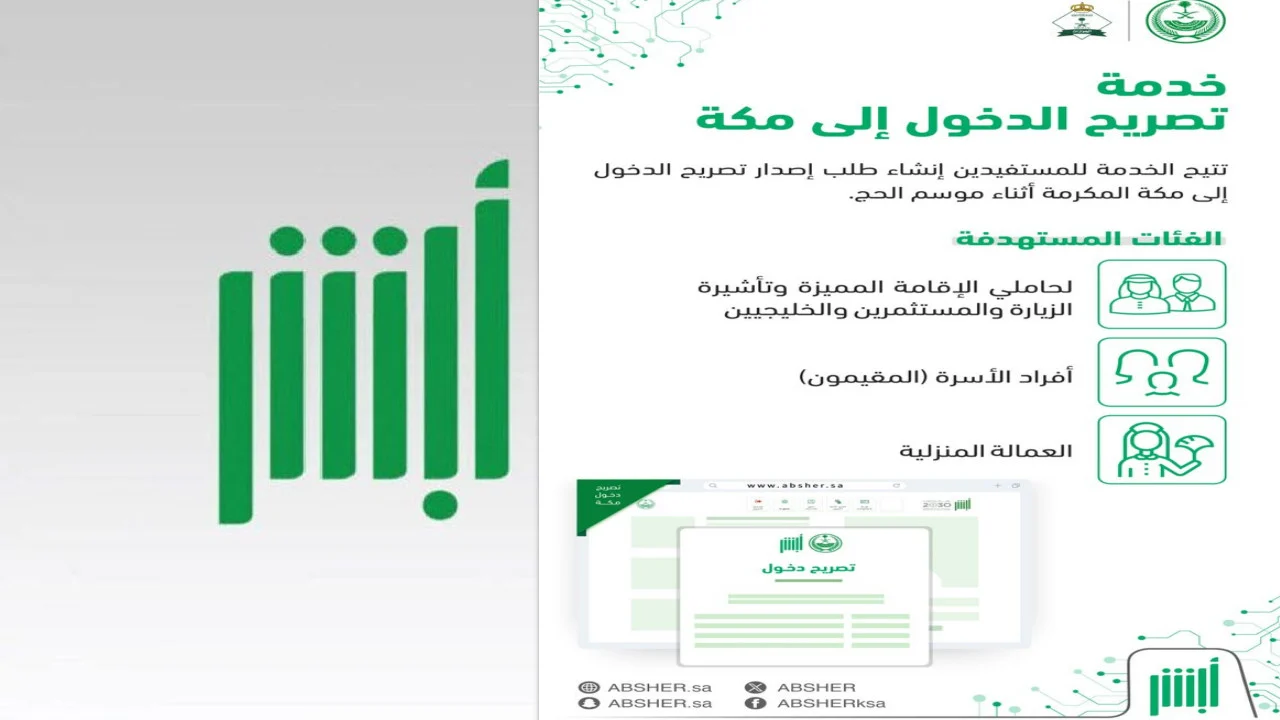 ما هي الشروط المطلوبة لاستخراج تصريح دخول مكة