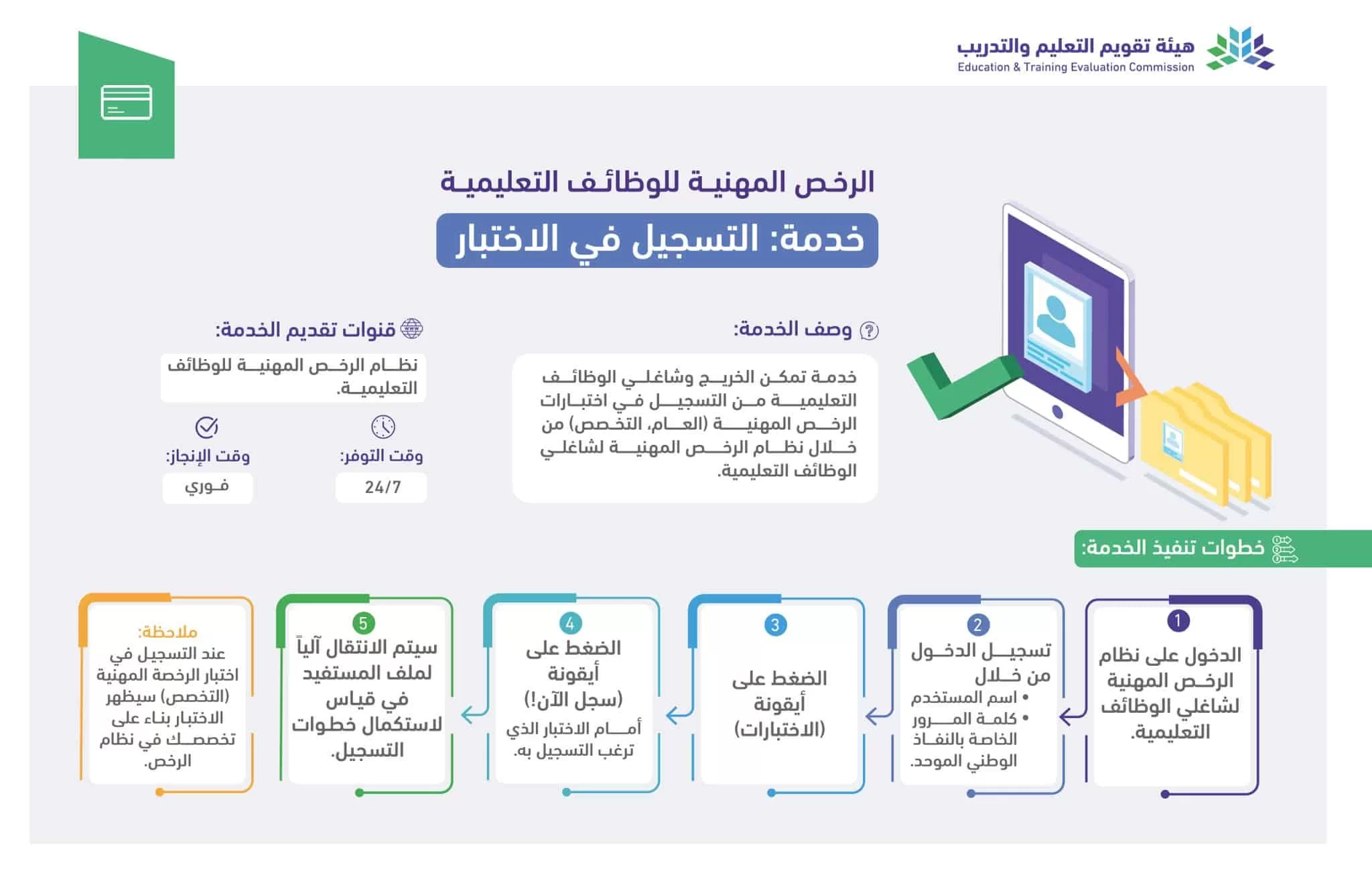 شروط التقديم في اختبار الرخصة المهنية