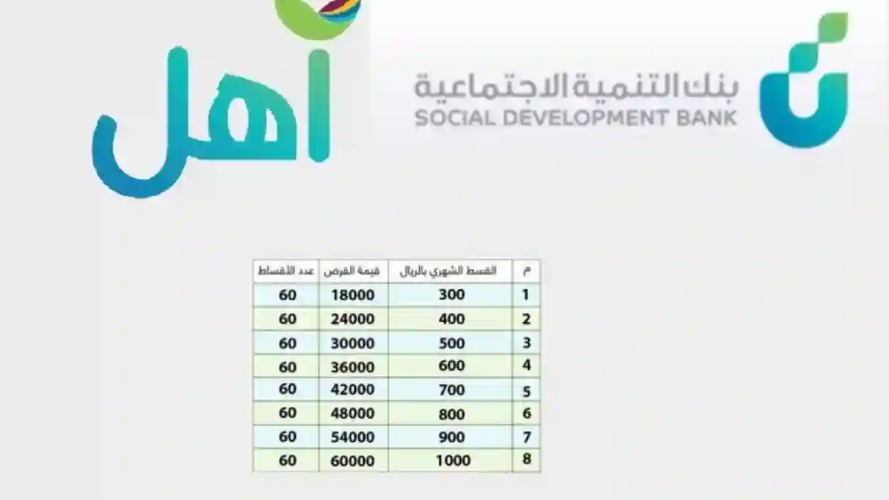 كيف تحصل على 60 ألف ريال سعودي من بنك التنمية