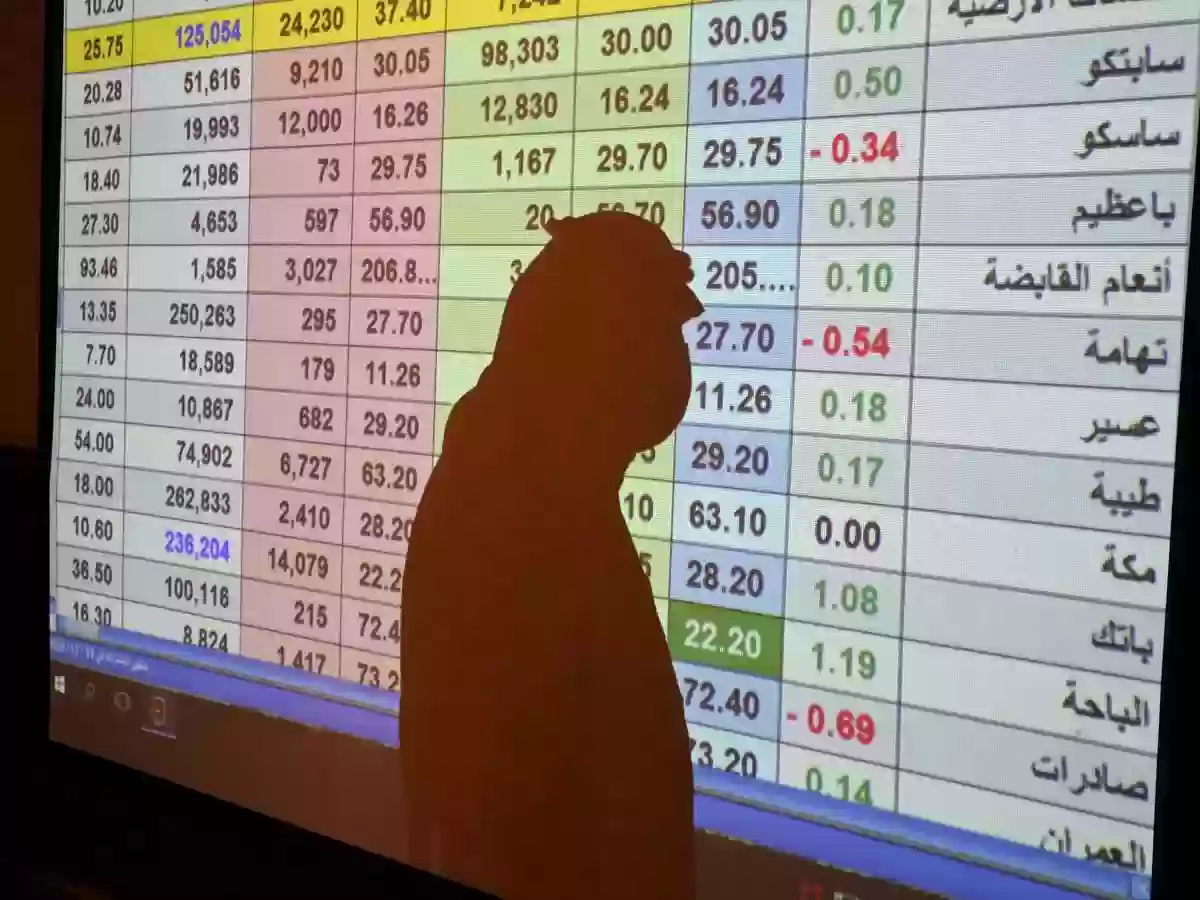 ارتفاع سعر سهم توبي وشاكر وانهيار شركة ساكو