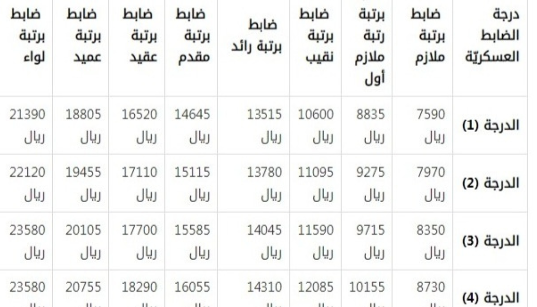 كم راتب جندي الجوازات السعودية مع البدلات 1445