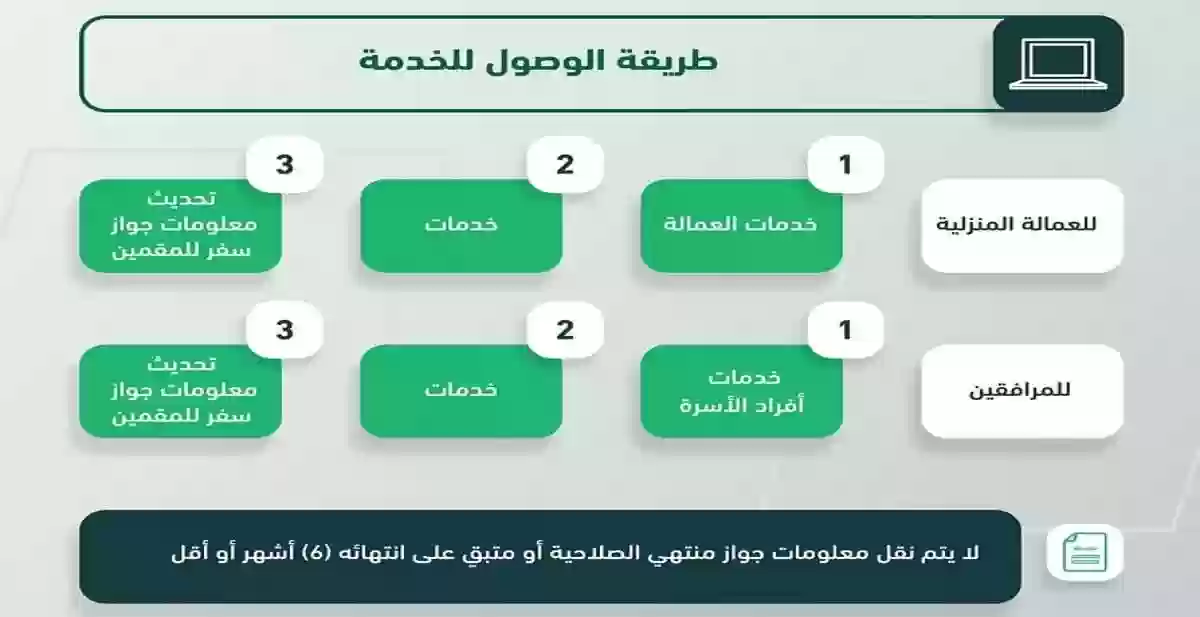 طريقة تحديث بيانات جواز السفر للمقيمين عبر أبشر 1445