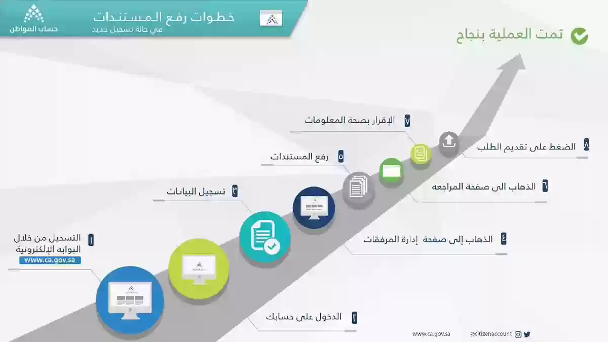 طريقة إضافة المستندات بالشكل الصحيح في حساب المواطن