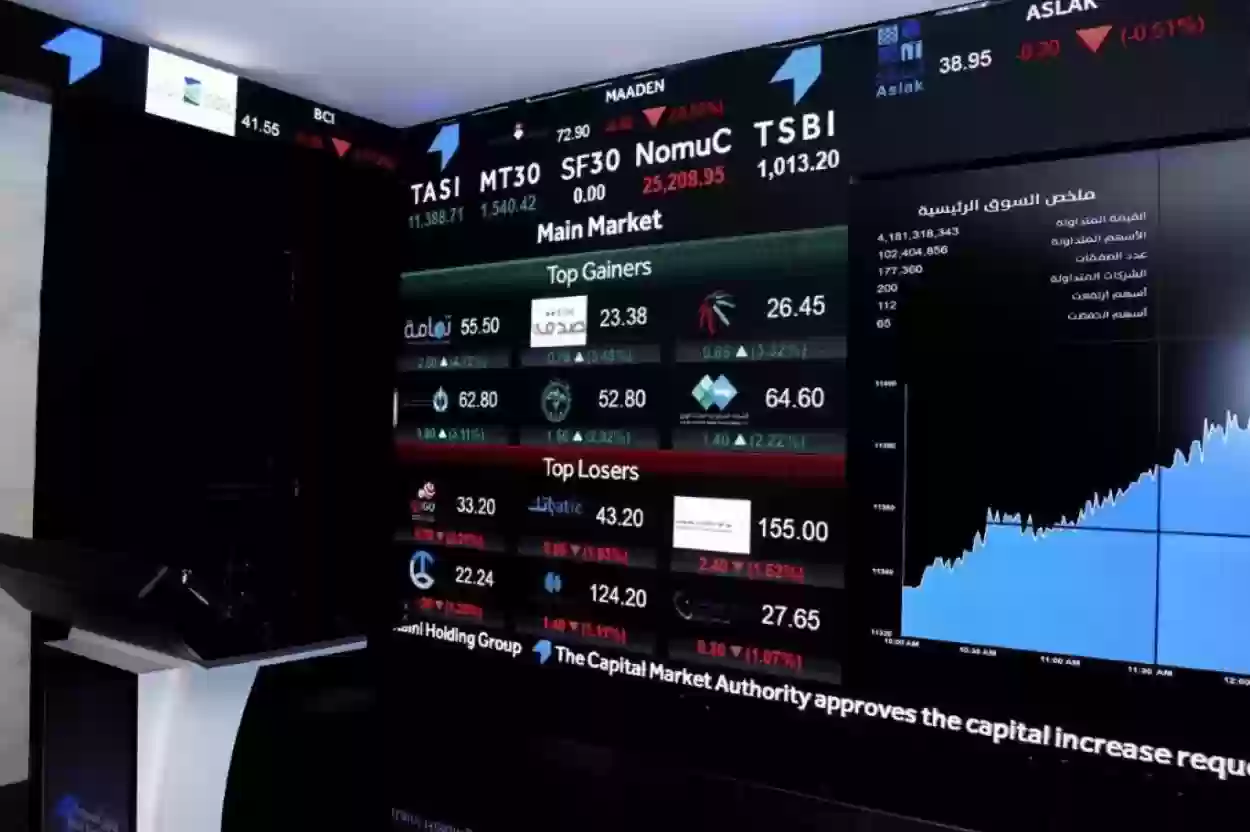 الشركات السعودية تستعرض مؤشرات أسهمها في البورصة السعودية