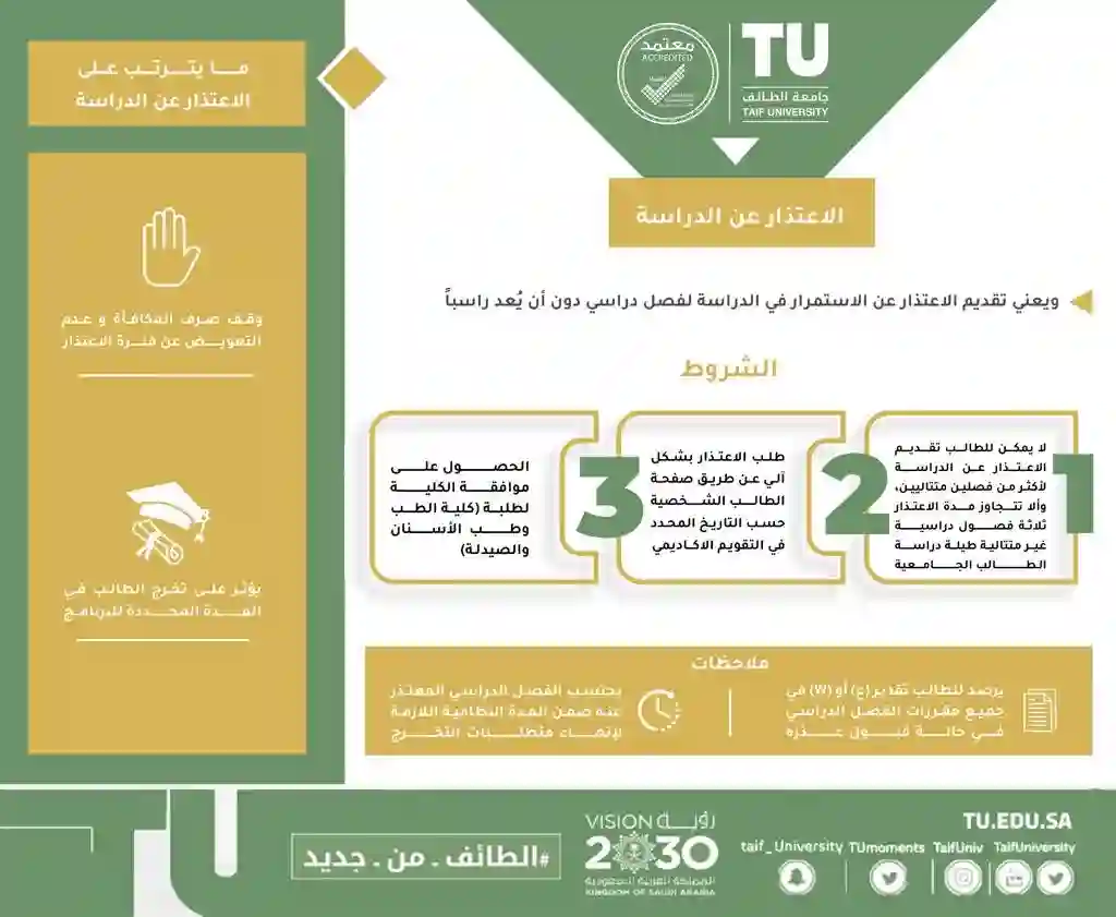 كيفية تقديم طلب اعتذار عن مقرر دراسي