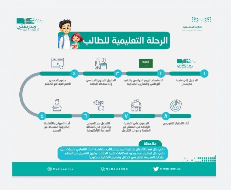 طريقة دخول المعلم على منصة مدرستي 