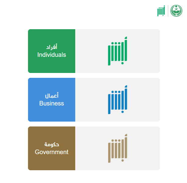 أبشر استعلام عن صلاحية الإقامة للمقيمين 1445 – 2023